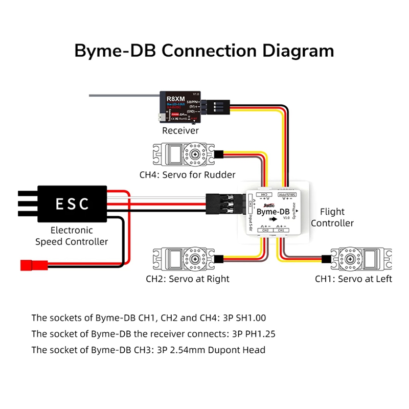Gyroscope Rc Module - Radiolink Byme-DB Flight Controller Built-In Gyroscope